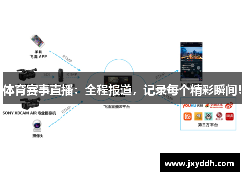 体育赛事直播：全程报道，记录每个精彩瞬间！