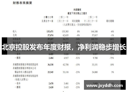 北京控股发布年度财报，净利润稳步增长