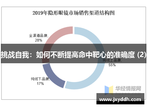 挑战自我：如何不断提高命中靶心的准确度 (2)