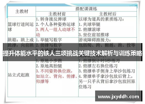 提升体能水平的铁人三项挑战关键技术解析与训练策略