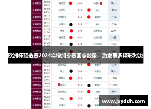 欧洲杯预选赛2024将增加参赛国家数量，激发更多精彩对决